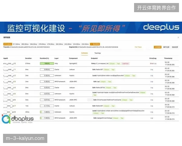 体育赛事运营已从单一视频流采编向全链路云协同调度演进